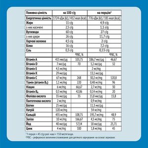 Каша Gerber молочна мультизлакова йогурт, банан, груша 240г