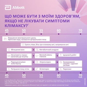 Фемостон таблетки по 2 мг/10 мг 28 шт.