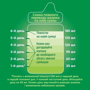 Суміш Нестожен-4 600 г