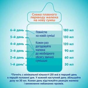 Смесь НАН-3 OPTIPRO 1000 г