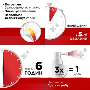 Стрепсилс Интенсив спрей 8.75 мг/доза по 15 мл во флаконе 1 шт.
